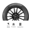 PNEU 195/55R15 85H PIRELLI POWERGY